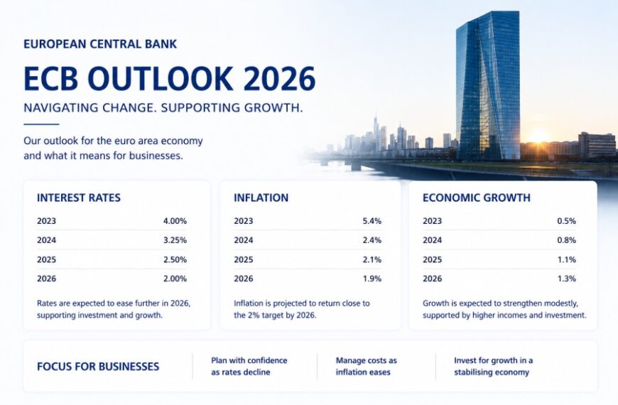 European Central Bank Outlook 2026 showing interest rate and inflation analysis for businesses.